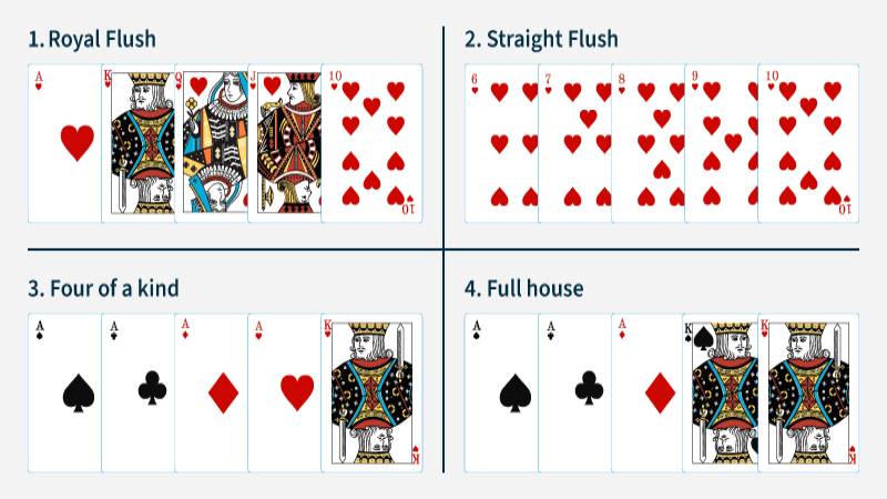 Các tay bài trong Poker